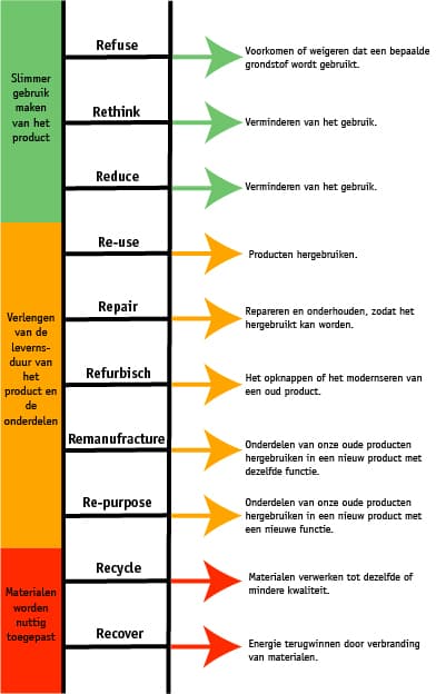 R-ladder