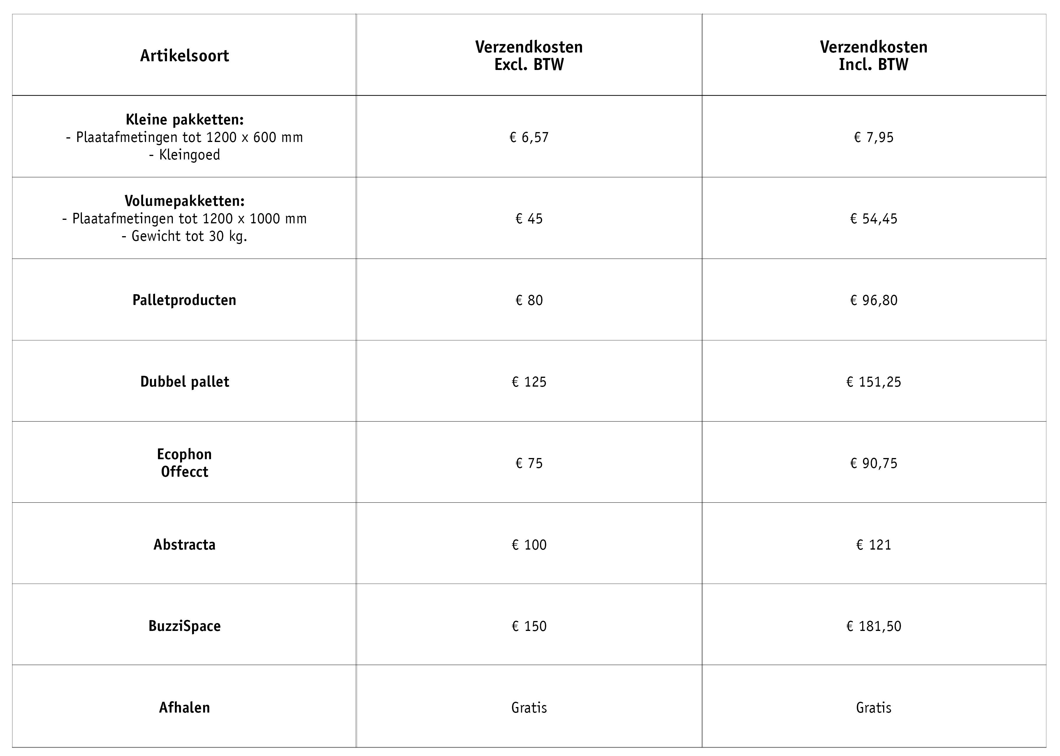 Tabel verzendkosten NL-BE