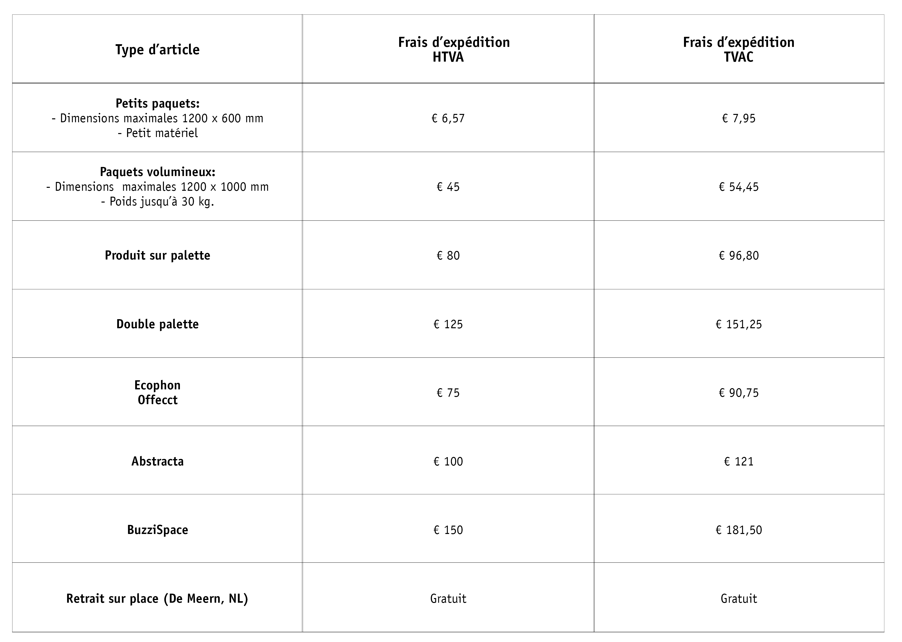 Tabel verzendkosten FR-BE
